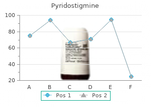 60 mg pyridostigmine amex