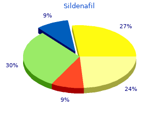 order sildenafil 100 mg otc