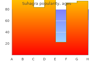 buy discount suhagra 100 mg line