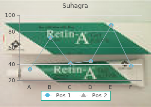 generic 100 mg suhagra visa