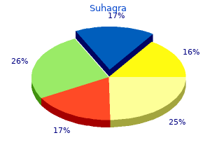 buy suhagra 100mg mastercard