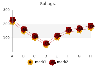 order suhagra 100mg overnight delivery