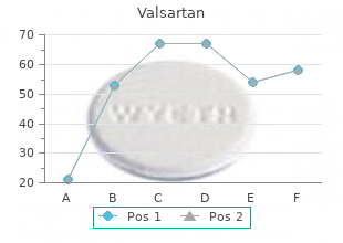 cheap 40 mg valsartan with visa