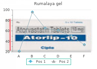 30 gr rumalaya gel