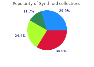 discount synthroid 75 mcg without a prescription