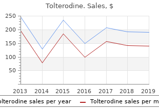 buy 2mg tolterodine free shipping