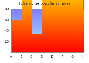 cheap tolterodine 2mg mastercard