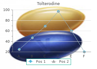 purchase 4 mg tolterodine