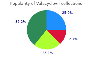 proven valacyclovir 500 mg