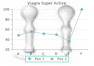 buy cheap viagra super active 100 mg online