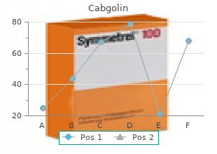 order cabgolin 0.5 mg without a prescription