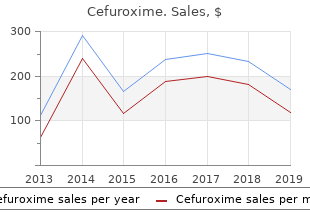 purchase cefuroxime 250 mg