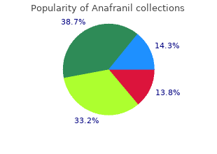 generic 75mg anafranil amex