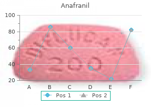 anafranil 75 mg otc