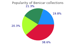 cheap 10 mg benicar amex