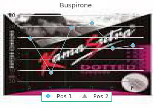 effective buspirone 5mg