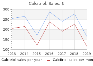 buy calcitriol 0.25 mcg cheap
