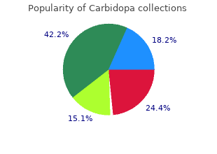 purchase carbidopa 300mg fast delivery