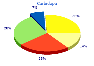 discount carbidopa 110mg online
