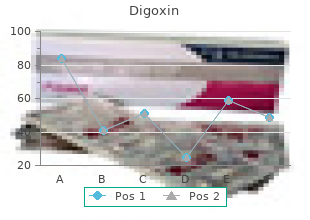 buy generic digoxin 0.25mg on line