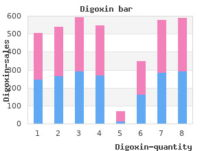 buy 0.25 mg digoxin free shipping