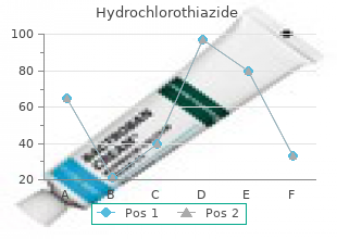 purchase 12.5 mg hydrochlorothiazide with mastercard