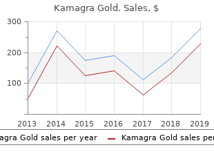 purchase kamagra gold 100 mg with amex