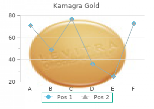 purchase 100 mg kamagra gold with mastercard