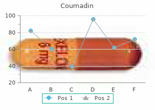 effective coumadin 2 mg