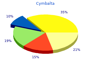 proven cymbalta 40 mg