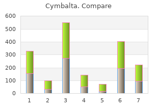 buy generic cymbalta 30mg