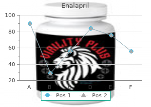 enalapril 10mg overnight delivery