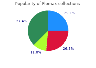 buy flomax 0.4 mg without a prescription