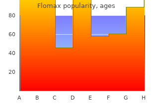 discount flomax 0.4mg amex
