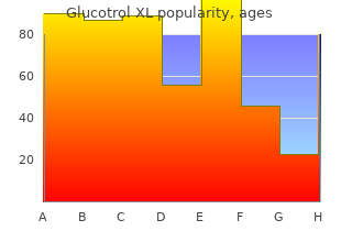 discount glucotrol xl 10mg on line