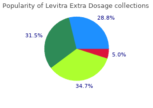 order 40 mg levitra extra dosage visa