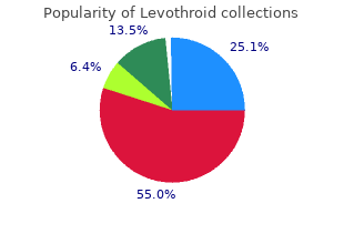 purchase levothroid 100 mcg without prescription