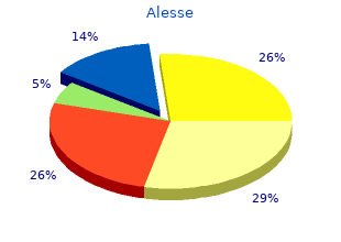 discount alesse 0.18mg mastercard