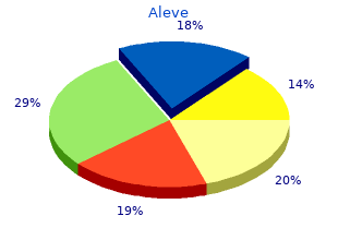 generic 500mg aleve otc