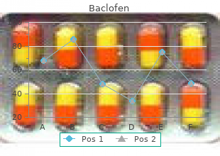 baclofen 10 mg otc