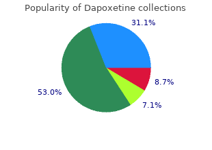 generic 30 mg dapoxetine with visa