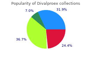 500 mg divalproex visa