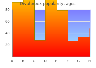 cheap divalproex 250 mg on-line