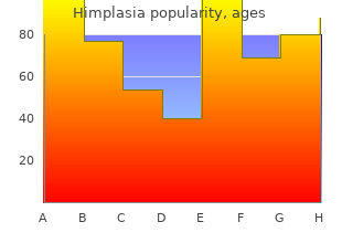 quality himplasia 30caps