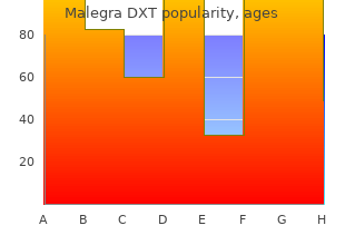 malegra dxt 130 mg with visa
