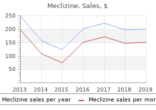 25mg meclizine sale