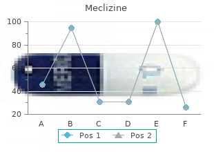 generic meclizine 25mg with mastercard