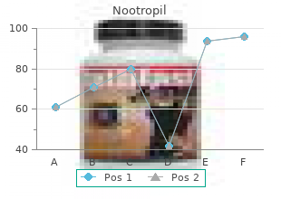 nootropil 800mg low cost