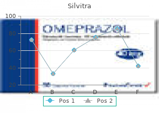 cheap silvitra 120 mg with visa