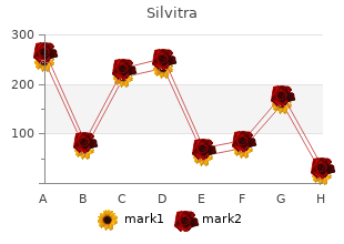 cheap silvitra 120 mg